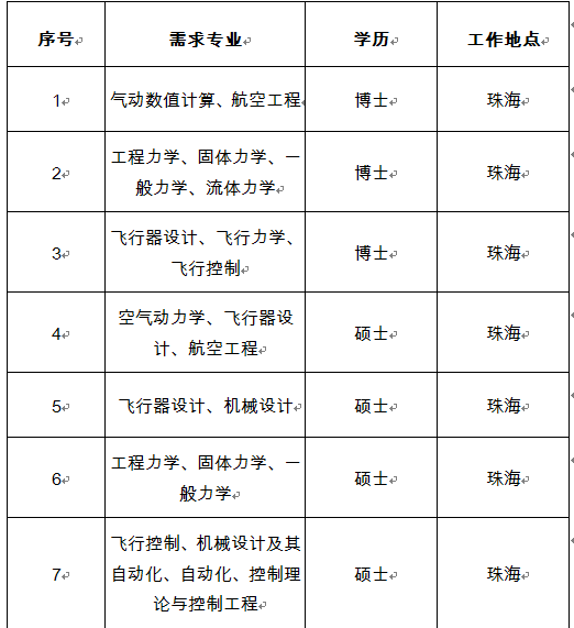 1634282031401922.png blob.png